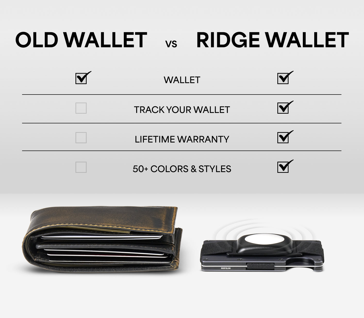 Ridge Wallet - Hot Rod